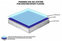 For existing epoxy floors