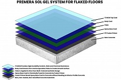 For Flaked Floors