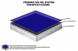 For Epoxy Floors