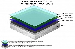For Metallic Floors